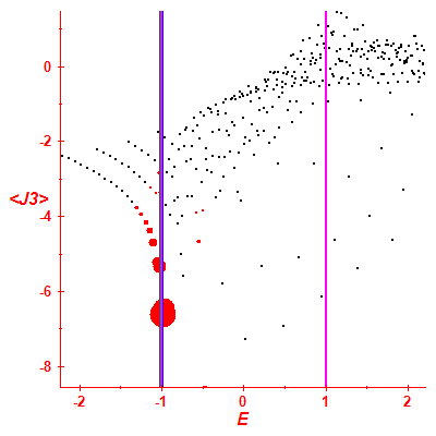 Peres lattice <J3>